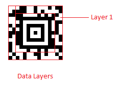 pages_Aztec_data_layers.png
